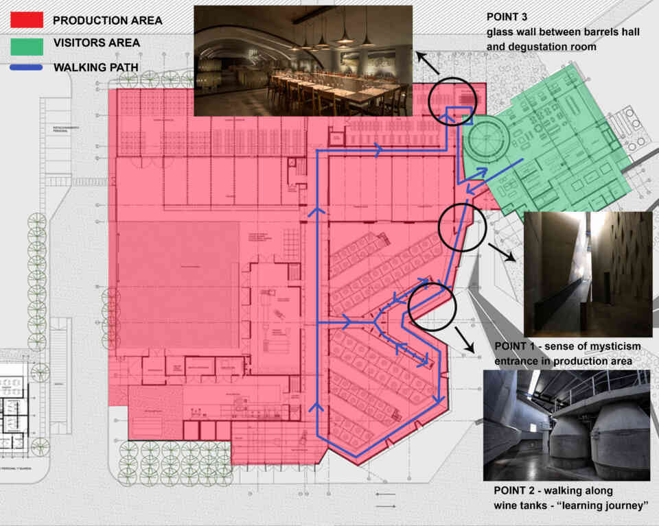 Stanojević / New patterns of visitor-space dialogue in contemporary wineries